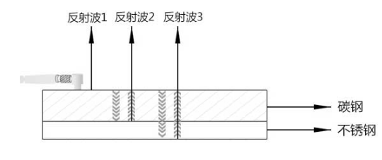 超聲波在兩種材料界面的傳播路徑圖